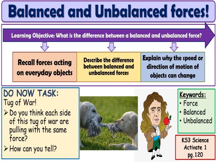 Balanced and unbalanced forces KS3 Activate Science