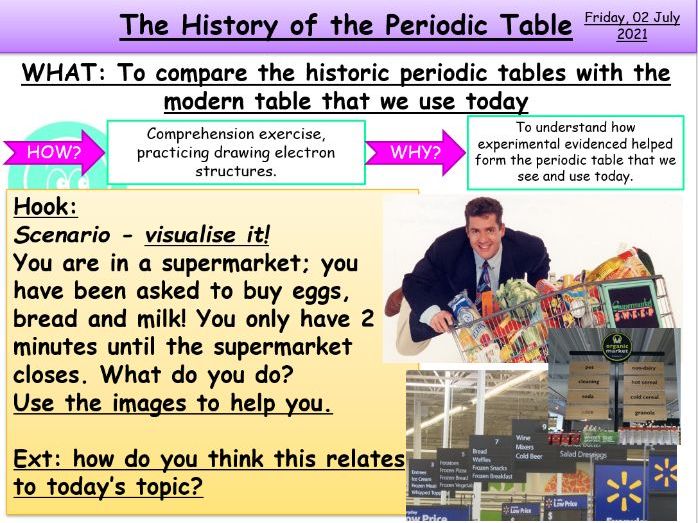 The History of the Periodic Table AQA KS4/KS3 Teaching Resources