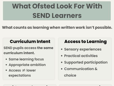 SEND Evidence of Learning-Ofsted poster