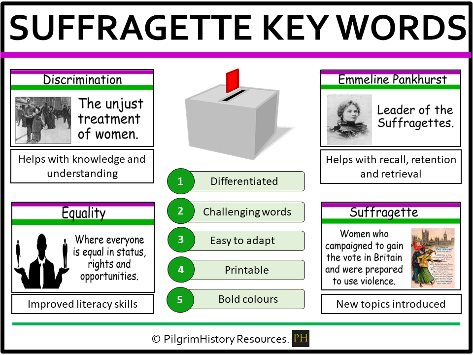 KS3 History: Suffragette Key Words