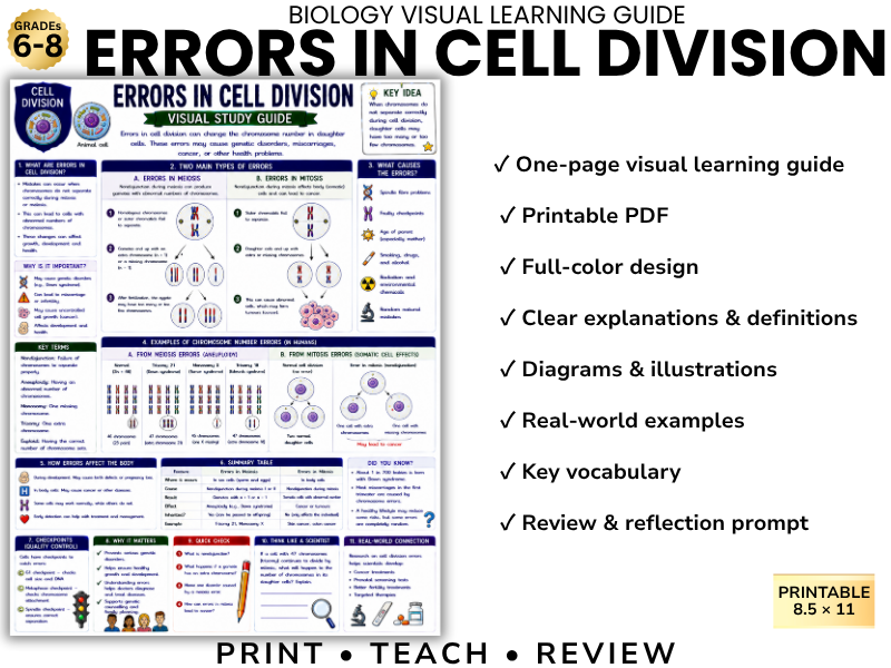 ERRORS IN CELL DIVISION | Biology Visual Learning Guide | Grade 8 & Middle School Science