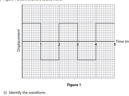 Waveform, Period and Frequency – Exam Help Sheets
