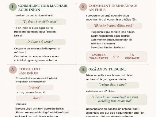 Iníon le hÁine Durkin_carachtair, mothúcháin, téama