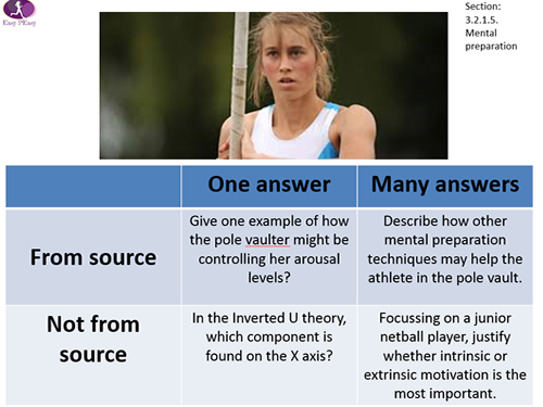 GCSE PE AQA 9-1 ENTIRE COURSE Question Quadrant Set