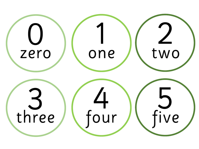 Numbers to 20 Display- Sassoon Sans
