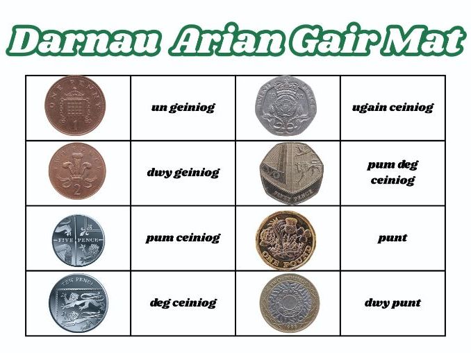 Darnau  Arian Gair Mat a Cardiau Fflach