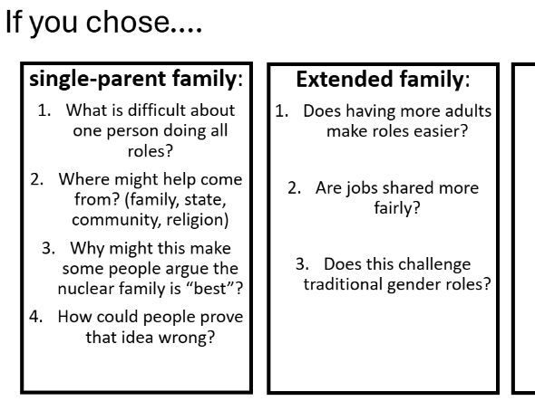 GCSE RE Families & Relationships – Do Families Need Traditional Roles? (Christianity & Islam)