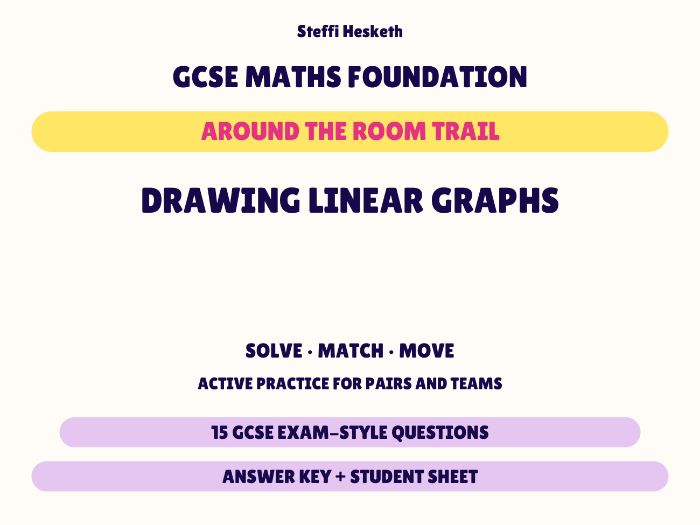 GCSE Foundation Maths Drawing Linear Graphs | Around the Room Trail