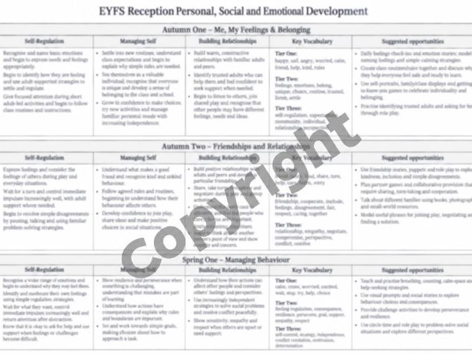 EYFS personal, social and emotional development editable long term plan