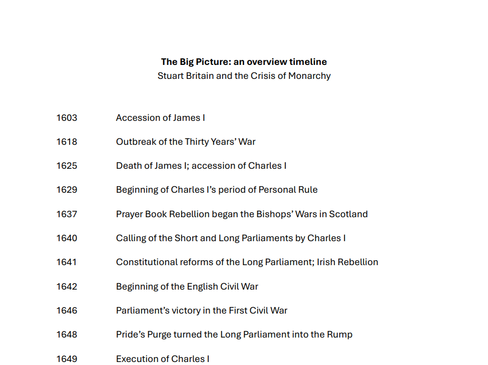 Overview timeline - 1D Stuart Britain (AQA A-level history)