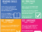 GCSE English Paper 1 Overview