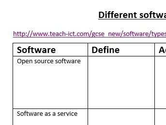 ICT GCSE Software Type table