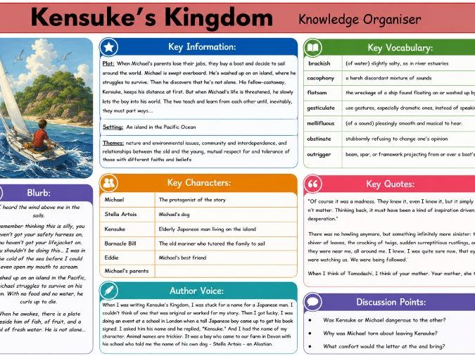 Kensukes Kingdom