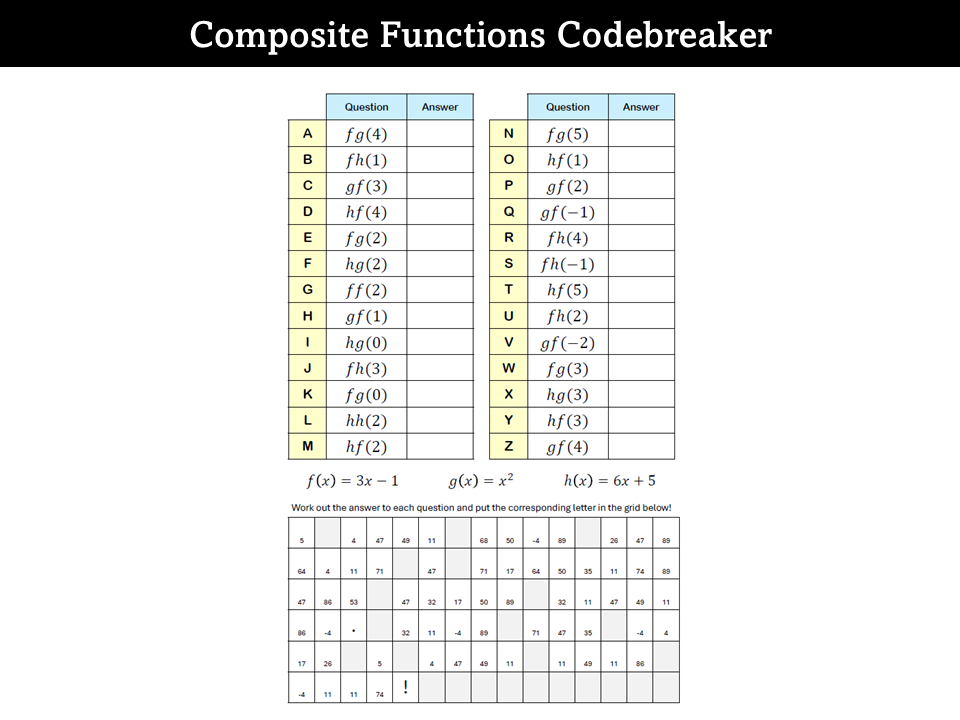 Composite Functions Codebreaker