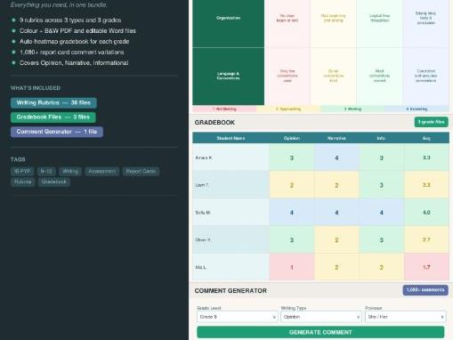 Writing Complete Kit | Rubrics Gradebook & Comments | Grades 9–12 | IB DP
