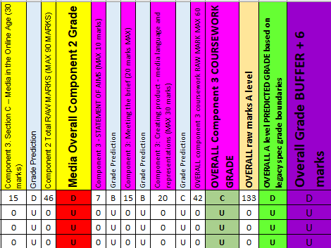 FULL BREAKDOWN AUTO CALCULATE EDUQAS NEW SPEC A LEVEL TRACKER SPREADSHEET JUNE 2017 WJEC BOUNDARIES