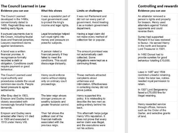 **Henry VII Evidence and Writing Support | AQA A-level History 1C | 1485–1509.