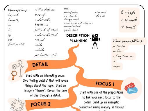 English Language GCSE: Description Help Sheet