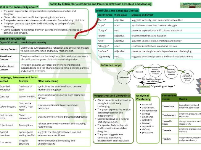 Catrin Revision Profile – GCSE Unit 1 Context and Meaning (WJEC Made for Wales)