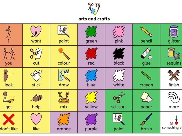 Arts and crafts communication board - SEND chatmat