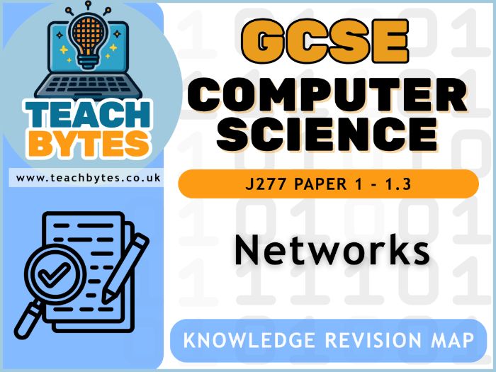GCSE OCR Computer Science Paper 1 Topic 1.3 Networks Knowledge Revision Map