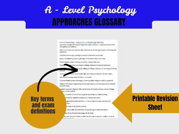 A Level Psychology Approaches Glossary | Behaviourist Cognitive Biological Psychodynamic Humanistic