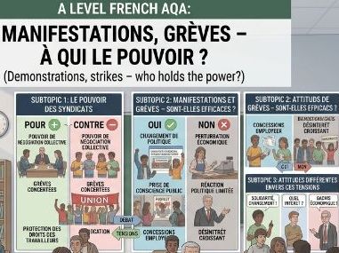 Manifestations, grèves – à qui le pouvoir ? A-Level French FULL TOPIC  with answers