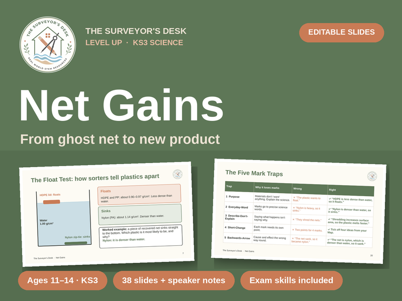 Net Gains: Ocean Plastic to New Product (KS3 Level Up Slides)