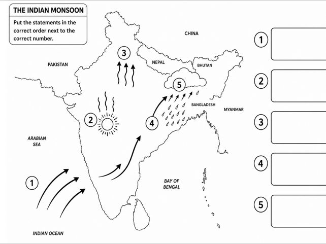 Why does the Indian monsoon happen and why is it so important?