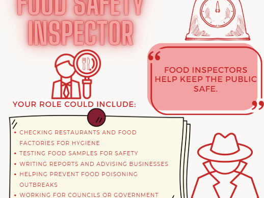 Careers in Food Technology – Display Posters for Creative & Practical Learners