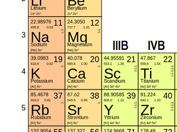 Cambridge AS Level Chemistry - Unit 10 Group 2