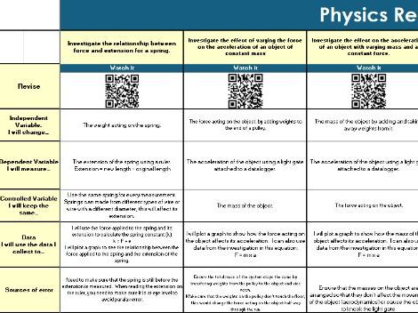 AQA GCSE Physics Required Practical Summary