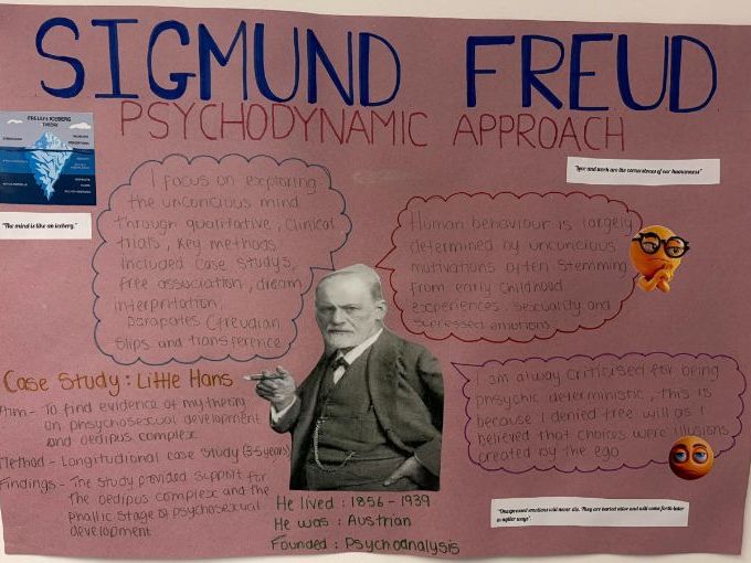 Introduction to the approaches - AQA psychology new 2025 specification