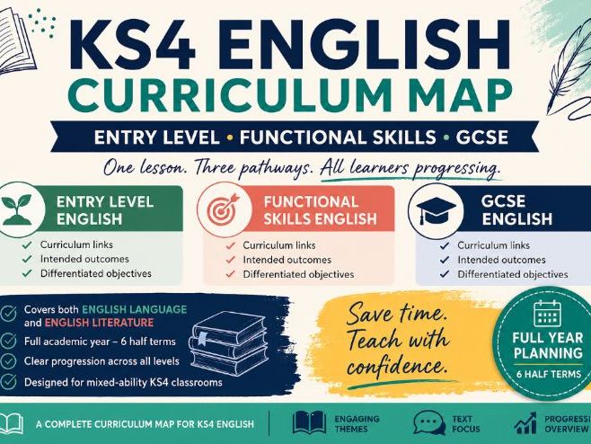 KS4 English Curriculum Map | Entry Level | Functional Skills | GCSE | Whole Year Planning | Mixed Ab