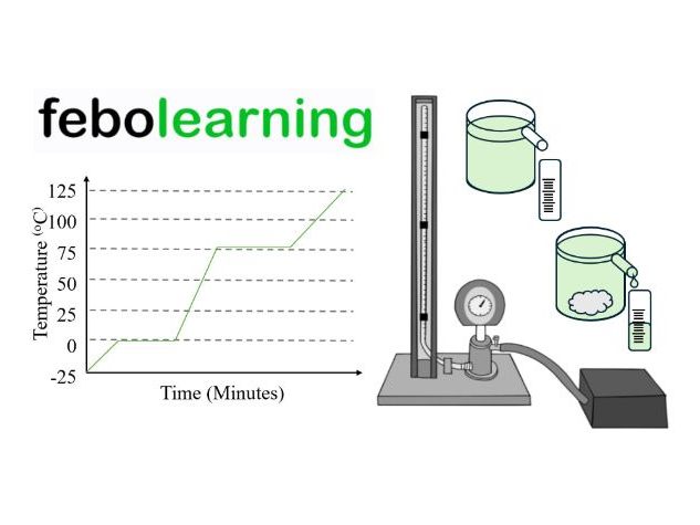 Particle Model GCSE Physics SINGLE SCIENCE Revision