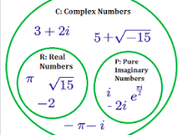 Complex Number CIE - Maths 9709