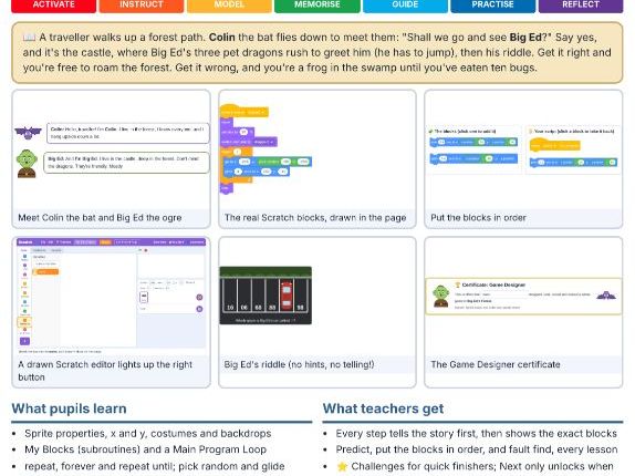 7.5 Coding with Scratch 2 - 6 Interactive lessons