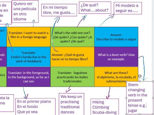 AQA Spanish GCSE Theme 2 Retrieval Practice