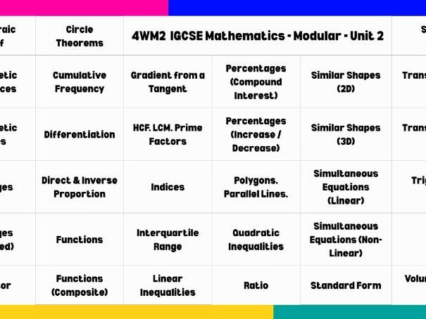 Direct & Inverse Proportion | IGCSE Modular | Higher | 4WM2 Unit 2 | Maths