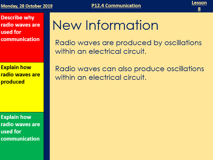 Communication - Full Lesson