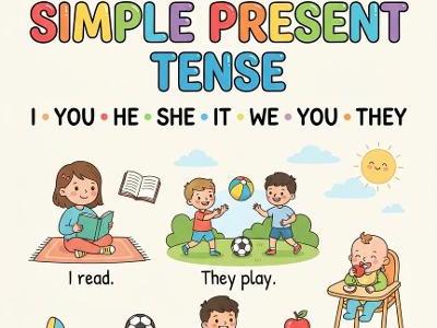 THE SIMPLE PRESENT TENSE
