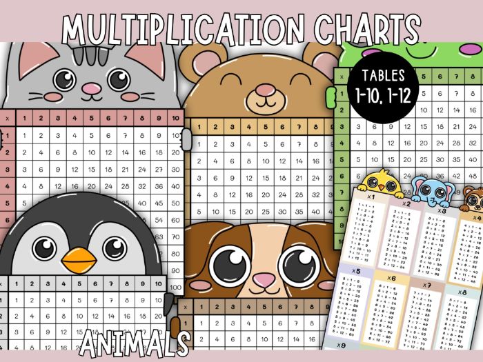 Times Tables Charts (Animals) - Tables 1-10 and 1-12