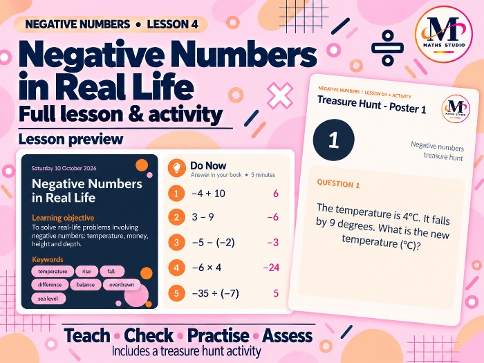 Negatives in Real-Life | Lesson & Activity