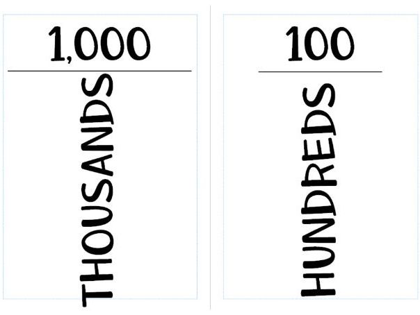 Place Value Chart Poster KS2