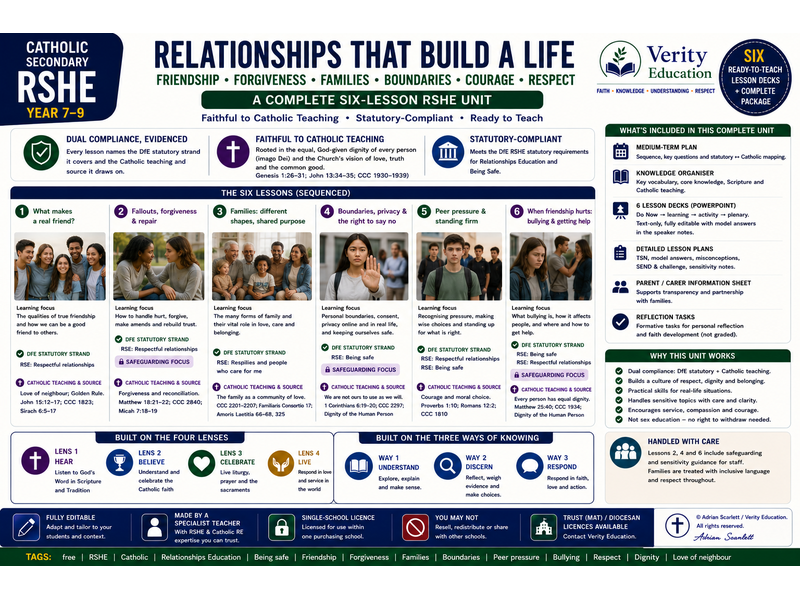 Catholic Secondary RSHE : Y7 U3 — "Real Friendship & Family"