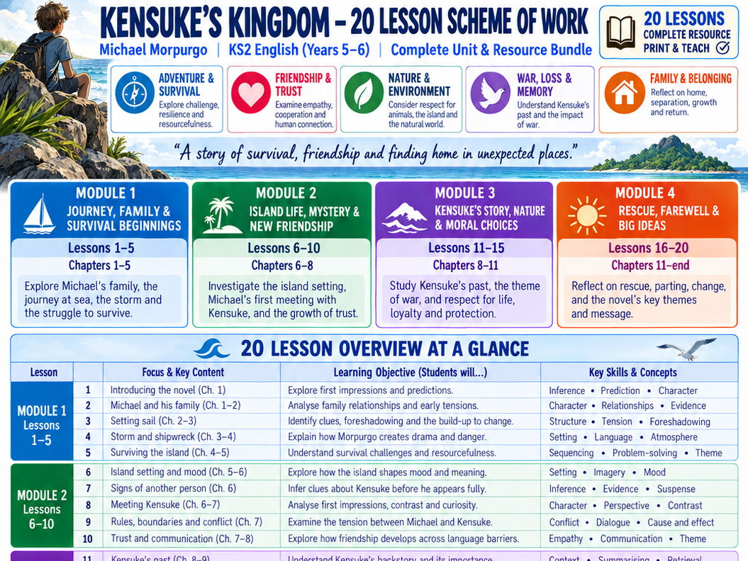 Kensuke’s Kingdom 20 Worksheets | KS2–KS3 English | SEN-Friendly Differentiated Novel Study