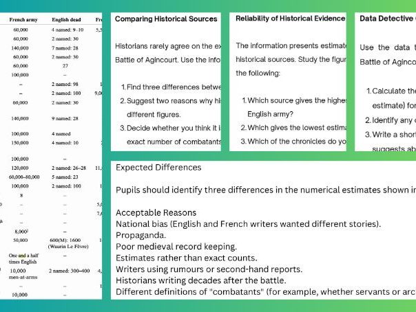 Common Entrance Making of the UK/GCSE History - The Battle of Agincourt: Primary Source Analysis