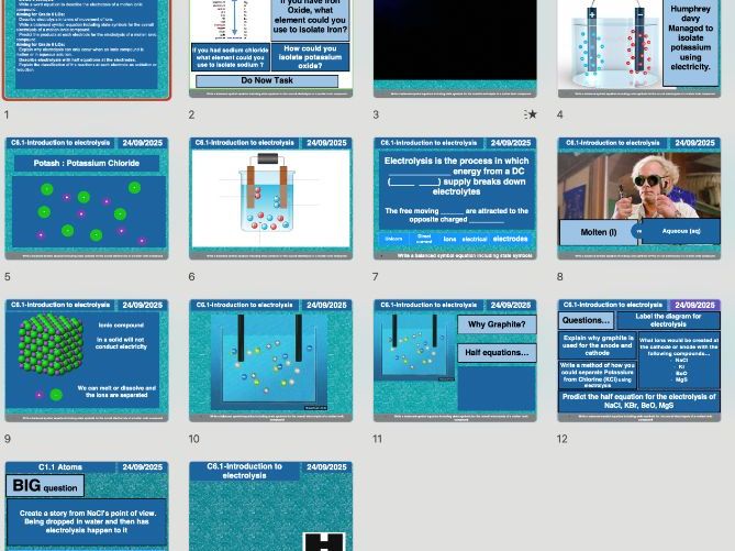 AQA GCSE Chemistry C6.1 – Electrolysis | Editable Lesson, Worksheets, Answers + AI