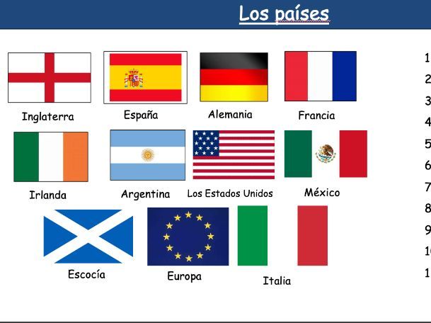 AQA GCSE Spanish Year 10 Unit 1: Identity and Relationships lesson FULL UNIT BUNDLE