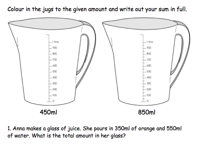 Measuring in Millilitres